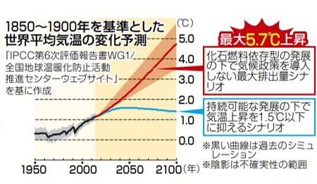 温暖化 ①  『地球が沸騰した夏を経て』（明日への環境Lesson／静岡新聞）